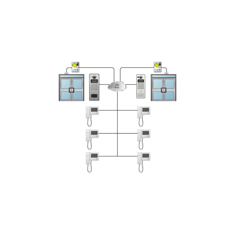 Net2 Intercoms Acheter Net2 Entry - Moniteur Video PAXTON