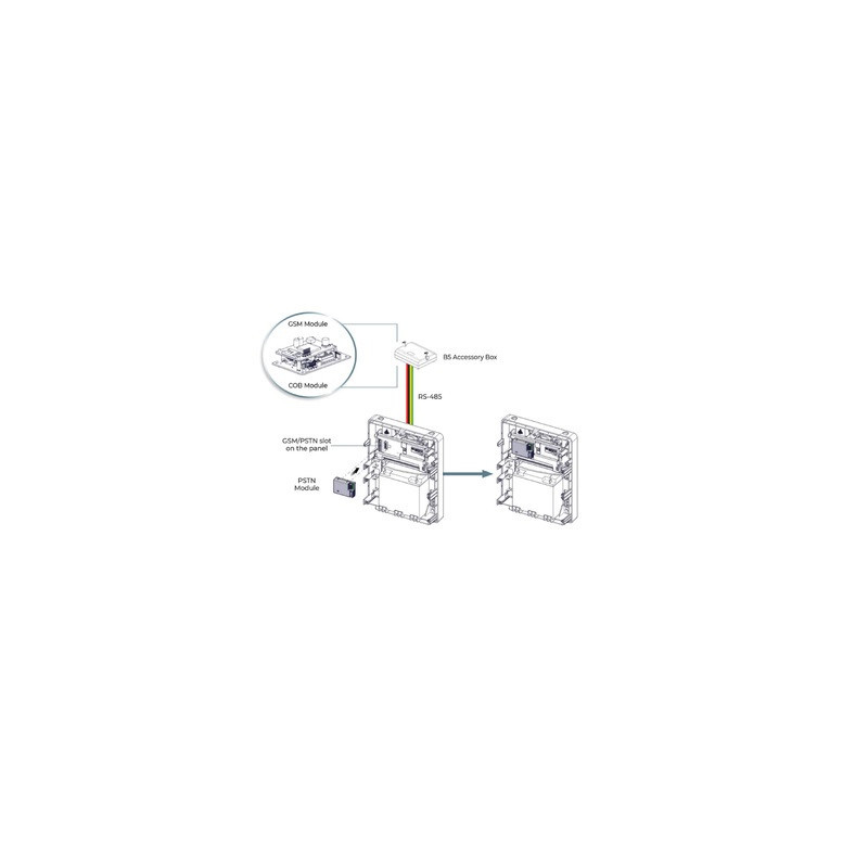 Module Rts Lumiere Acheter Module rtc lightsys plus/air RISCO LTD